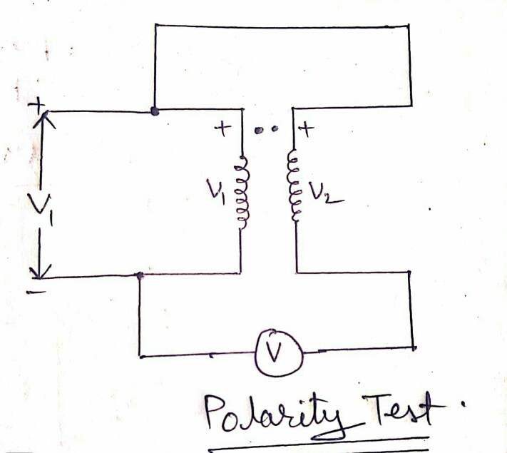 polarity test