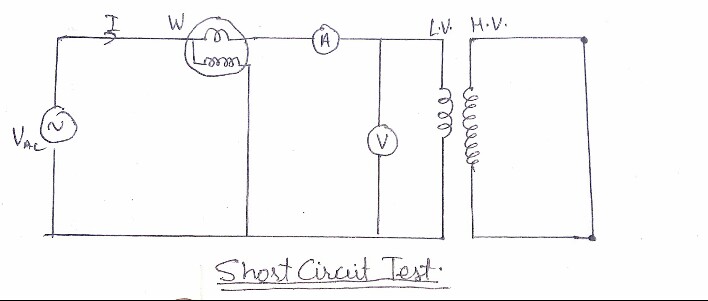 short circuit test