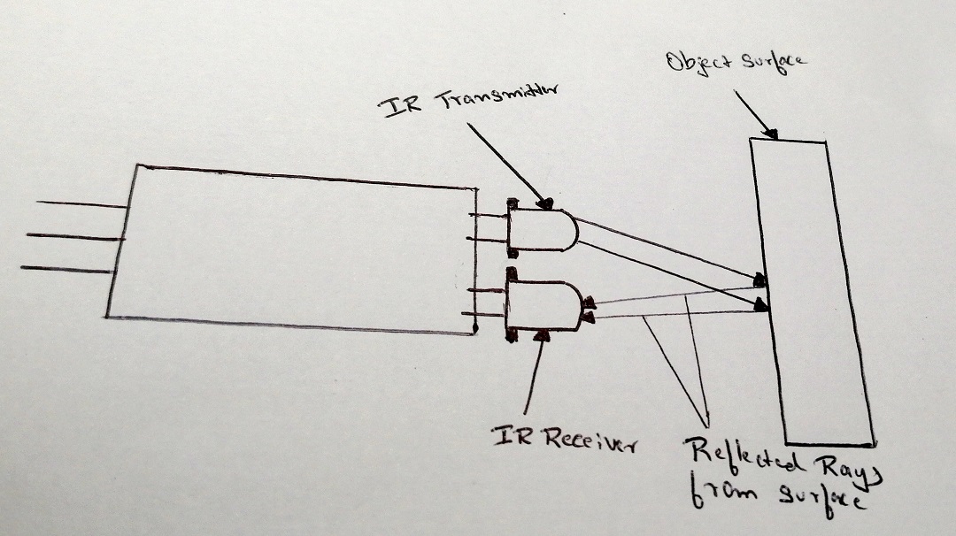 How Sound Sensor Works, How Proximity Sensor Works