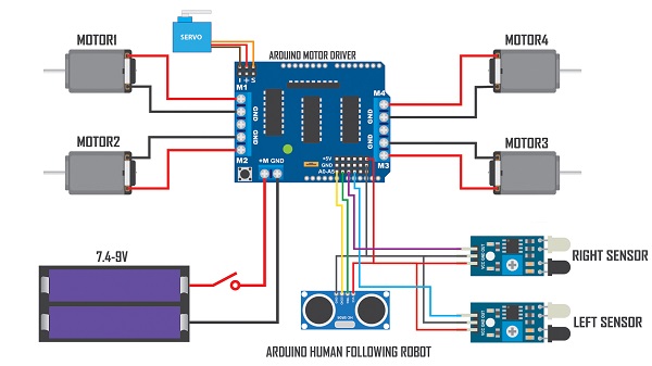 Arduino human best sale following robot