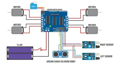 Human Following Robot Using Arduino and Ultrasonic Sensor