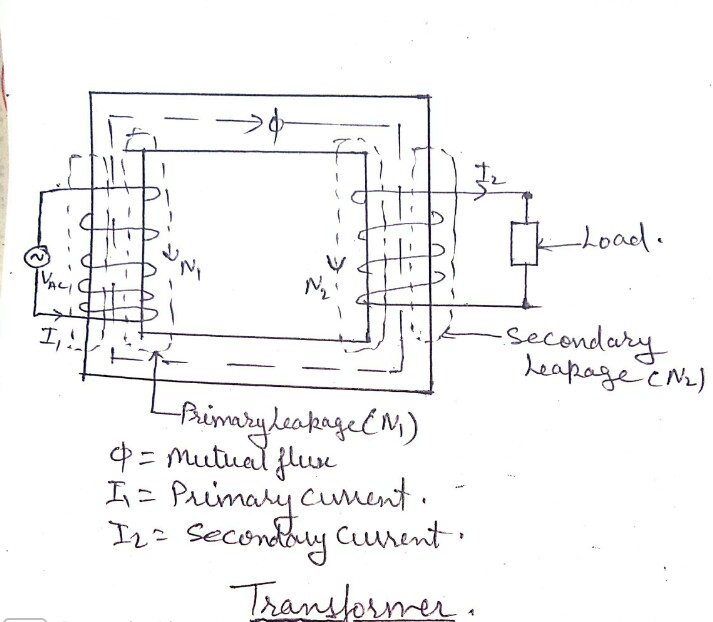 How Does Transformer works